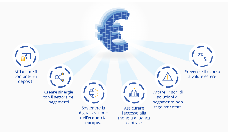 Euro digitale - Un nuovo modo di pagare?